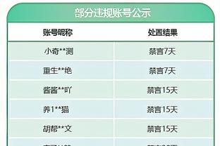 巴克利：追梦的问题在于他们不再赢球了 若能赢球你可以为所欲为